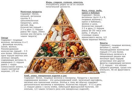 Здравословно хранене