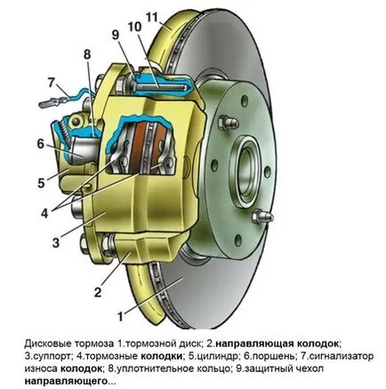 Подмяна на спирачните дискове (отзад, отпред) видео ръководство (CD-та) Подмяна на спирачните дискове (отзад, отпред) видео ръководство