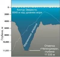 Земята в Слънчевата система