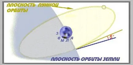 Земята като планета - studopediya