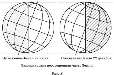 Земята като планета в Слънчевата система 1