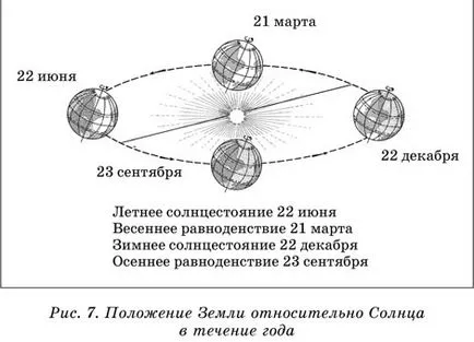 Земята като планета в Слънчевата система 1