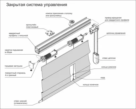 Щори с ръцете си от етапа на тапети по стъпка снимки и описание на етапа videoinstruktsiis