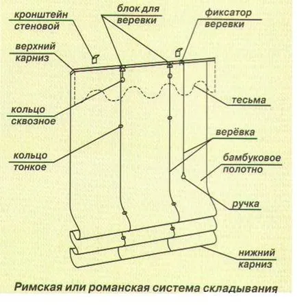 Щори с ръцете си от етапа на тапети по стъпка снимки и описание на етапа videoinstruktsiis