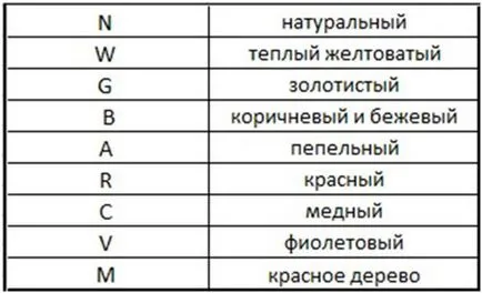 Стойност стаи на бои за коса е полезно да се знае всяка жена