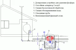 Септична яма на куб контейнери със собствените си ръце Септична яма на куб контейнери със собствените си ръце