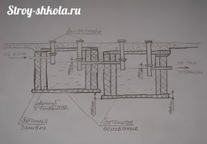 Септична яма на куб контейнери със собствените си ръце Септична яма на куб контейнери със собствените си ръце