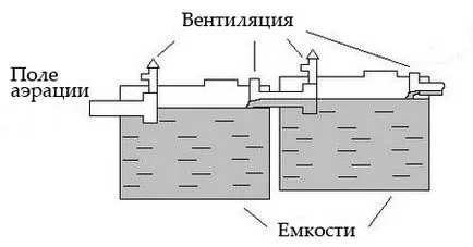 Септична яма на куб контейнери със собствените си ръце