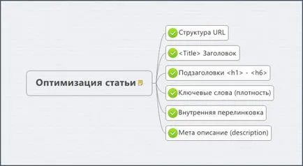 Какво е статии за оптимизация