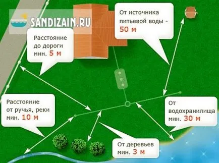 Септична яма на куб контейнери със собствените си ръце