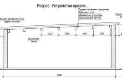 Хангар от велпапе с ръцете си етапи на строителството