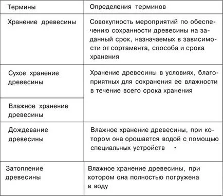 Антисептик за дървесни нюанси на селекция