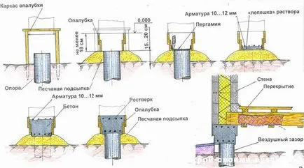 Барел за тоалетна в къща (пластмасата) дупка от цевта с ръцете си