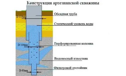 технологии и методи на работа сондажен кладенец (видео)