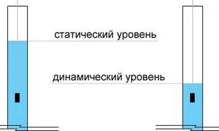 технологии и методи на работа сондажен кладенец (видео)