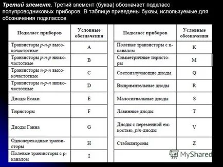 Честотата е показана с писмо по физика - списък на наименования по физика