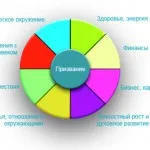 Честотата е показана с писмо по физика - списък на наименования по физика