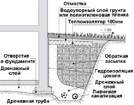 Какво да правите, ако водата в мазето на инструкции на видео-инсталацията с ръцете си, особено пробиване