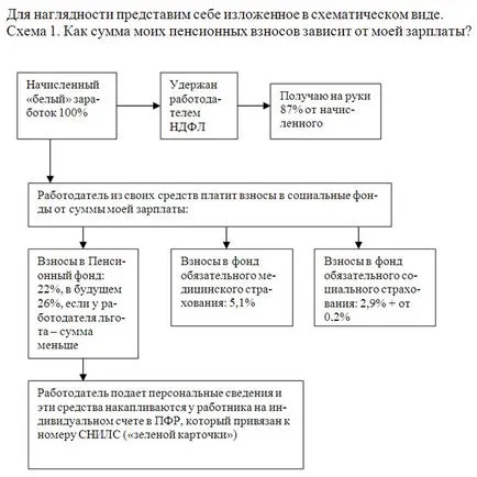 Какво трябва да се направи с пенсия преди края на 2015 г.