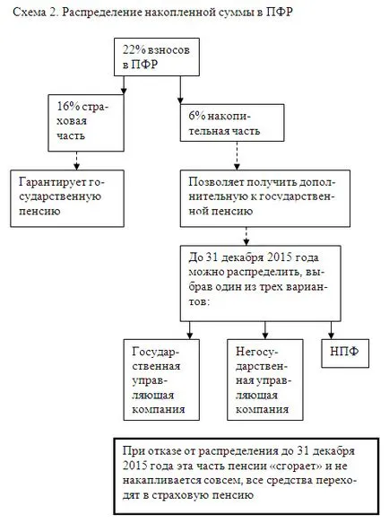 Какво трябва да се направи с пенсия преди края на 2015 г.