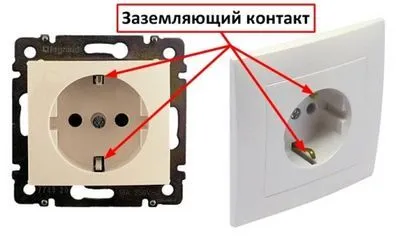 Какво е гнездо с заземяване