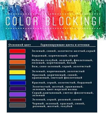 Цвят блокиране какво е и какво се яде