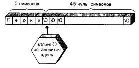 Дължината на низ - функция strlen ()