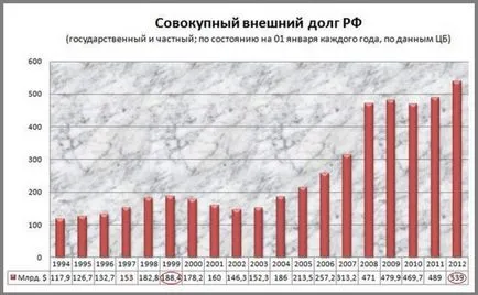 До тогава, Путин е донесъл на страната!