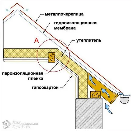 Дизайн таванско помещение в частна къща - таванско помещение преобразуване на частна къща снимка