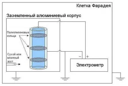 Електричество във въздуха със своя схема за ръце