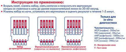 Как да мамят тест за наркотици