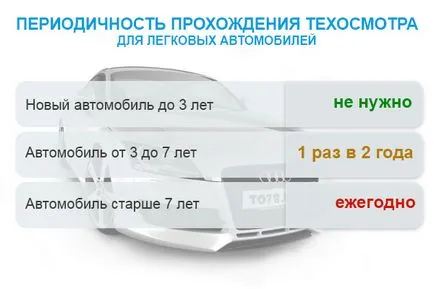 Какво ще се случи, ако няма проверка