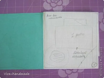Scrapbooking как се прави