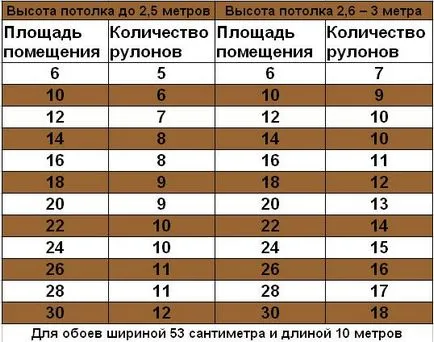 Как мога да намеря тапет Как мога да намеря тапет
