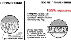 Грунд за бетон видове подови настилки, имоти, селекция