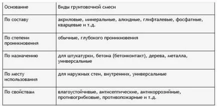 Учебник за секс - видове, характеристики, подбор и прилагане на правилата