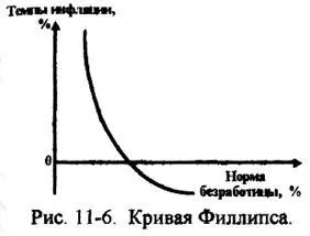 Инфлацията природата, причини, ефекти - studopediya