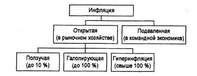 Инфлацията природата, причини, ефекти - studopediya