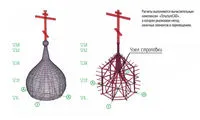 Изготвяне на купола