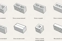Производство на газобетон с ръцете си у дома