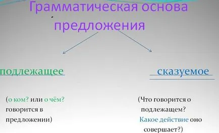 Какво е в сърцето му просто изречение