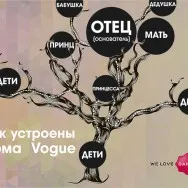 Как работи мода къща