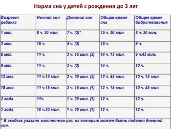 Как да спи новородено бебе