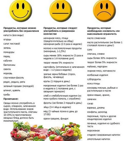 Какви храни не можете да ядете за списък загуба на тегло (там) Какви храни не можете да ядете за списък отслабване