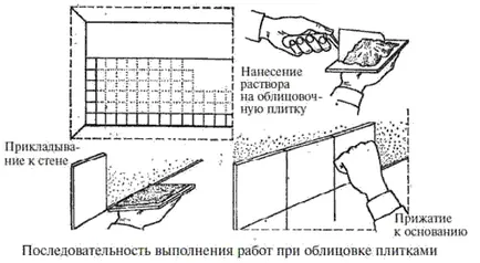 Как се лепят плочки на стената - обезпечаването, маркиране материал (видео)