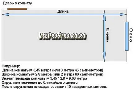 Как да се измери площта на стаите (измерена площта на стая) Как да се измери площта на помещението