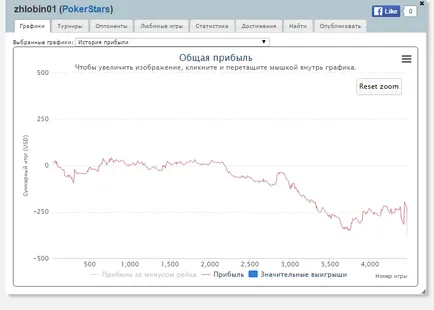 Какво статистика трябва да бъде HUD