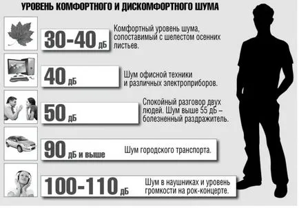 Как да накаже съседите над шум като борбата за правото (горе) Как да накаже съседите над шум като борбата за закона