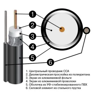 Как да се спъвам кабел за интернет-редовно, 8 проводника, за да у дома (кабел) Как да се спъвам кабел за интернет-редовно, 8 проводника, по-голямата у дома