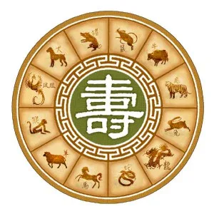 Коя година е както следва (на източния календар